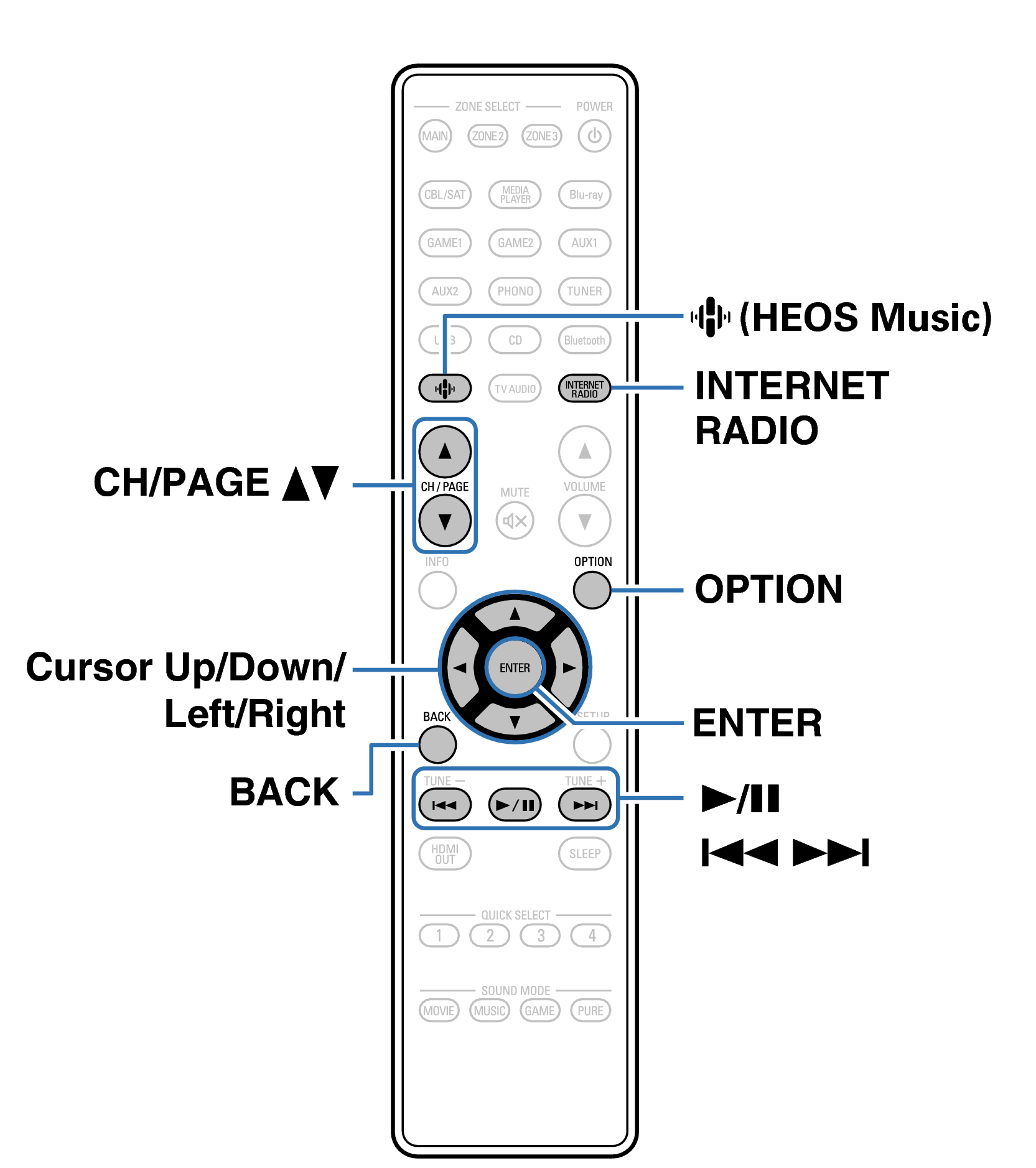 Ope InternetRadio RC1256